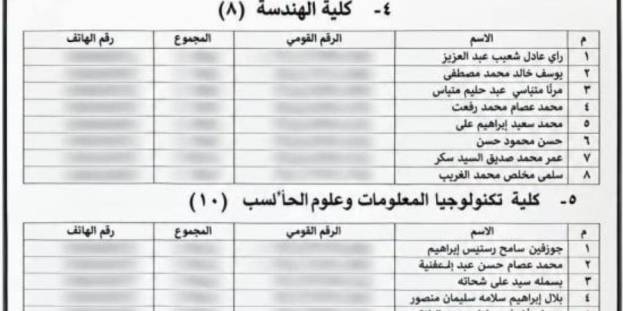 أسماء الطلاب المستوفين لشروط التقدم لمنحة جامعة سيناء 2026 بالإسماعيلية