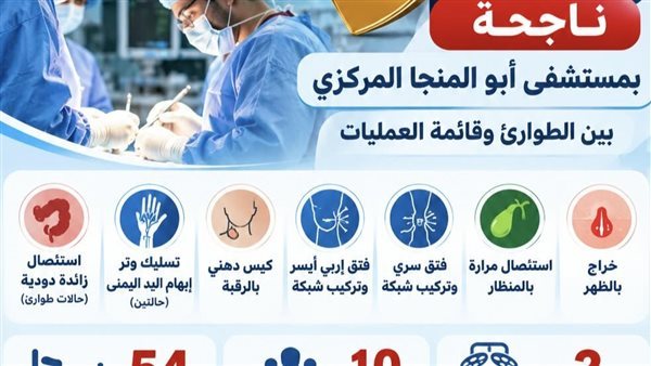 إنجاز جديد بصحة القليوبية، فريق طبي يجري 9 عمليات جراحية بمستشفى أبو المنجا المركزي