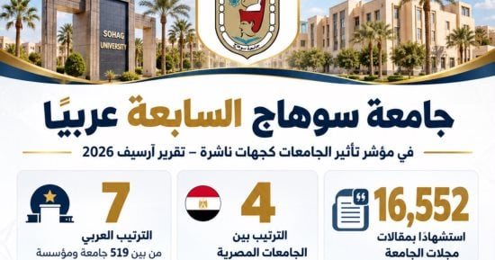 جامعة سوهاج الرابعة محليا والسابعة عربيا في مؤشر تأثير الجامعات «آرسيف 2026»