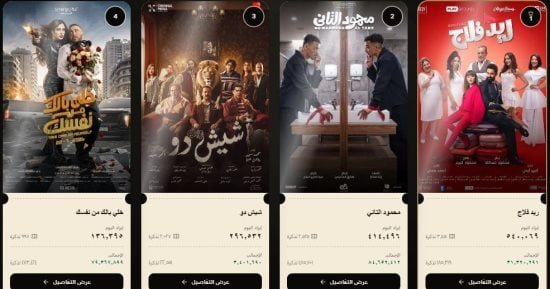 ريد فلاج يتخطى 31 مليونا وشيش دو يحصد 3.5 مليون جنيه إيرادات