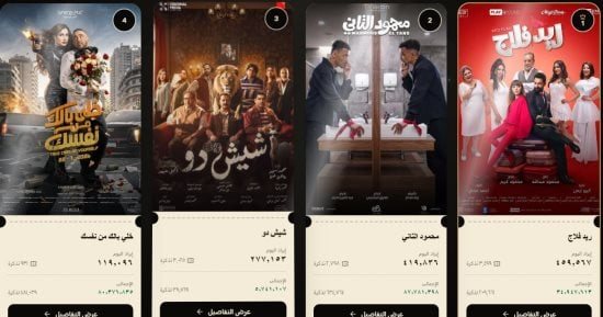إيرادات الأفلام.. ريد فلاج يصل 35 مليون جنيه ومحمود الثاني 88 مليونًا
