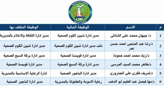 محافظ المنوفية يعتمد حركة تنقلات بمديرية الصحة لدعم منظومة العمل