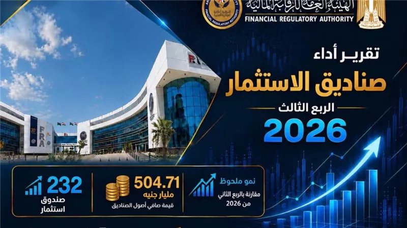 الرقابة المالية: 504.7 مليار جنيه صافي أصول صناديق الاستثمار بنهاية سبتمبر 2026