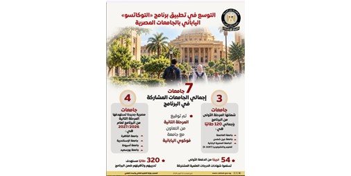 4 جامعات مصرية جديدة تنضم للمرحلة الثانية من برنامج «التوكاتسو» الياباني