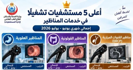 مستشفى طهطا يحصد المركز الثانى على مستوى الجمهورية فى المناظير القولونية