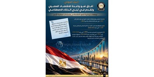 البنك الدولي يرفع توقعاته لنمو الاقتصاد المصري إلى 5.1%.. ووزير المالية: نسير نحو الأفضل
