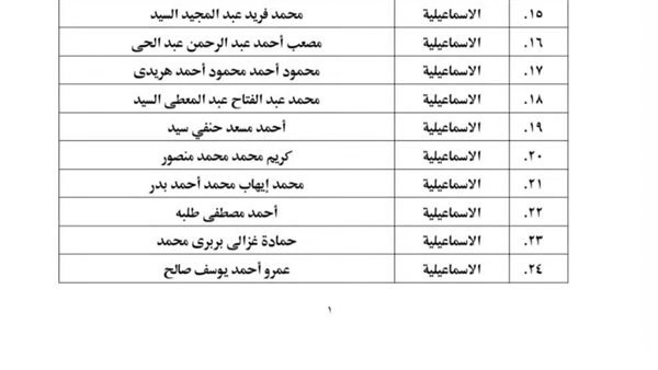 ننشر أسماء المقبولين بالمركز الثقافي الإسلامي بأوقاف الإسماعيلية