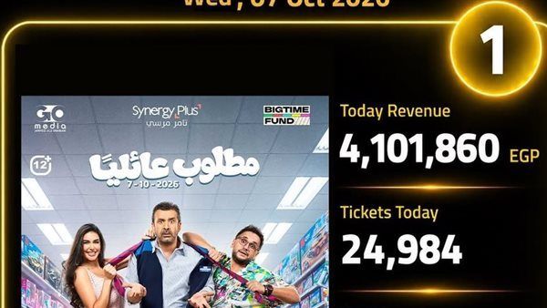«مطلوب عائليا» يتصدر شباك التذاكر في أول أيام عرضه بـ4.1 مليون جنيه