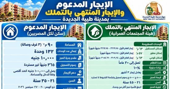 تعرف على شروط التقديم للوحدات بنظام الإيجار التملكى بمدينة طيبة الجديدة