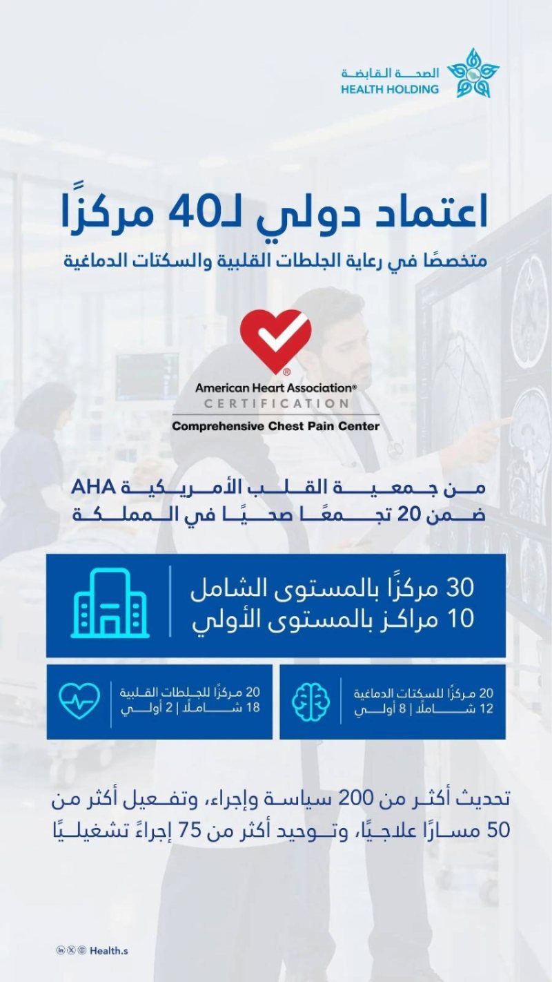 اعتماد دولي لـ40 مركزًا في علاج الجلطات القلبية والسكتات الدماغية