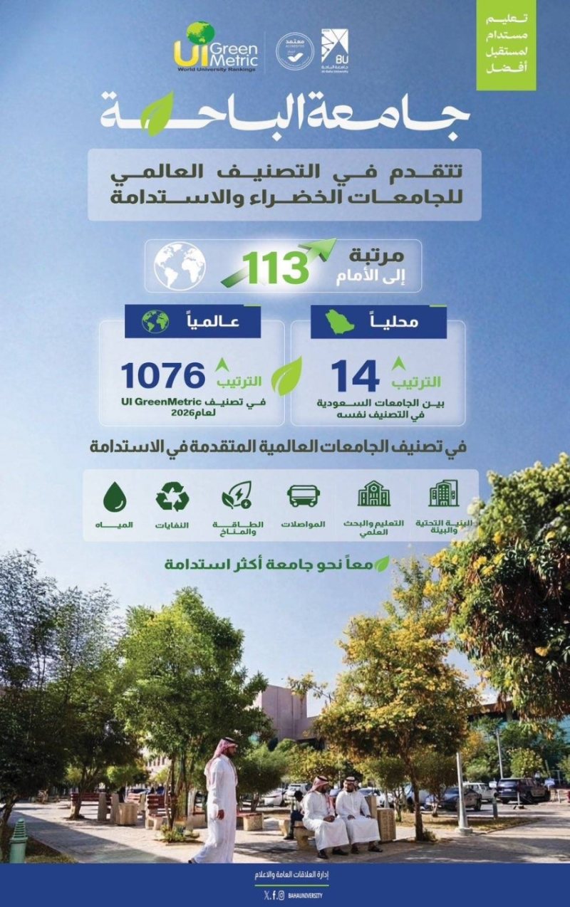 جامعة الباحة تتقدم 113 مركزًا عالميًا في تصنيف "UI GreenMetric 2026"