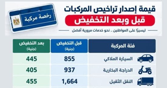 محافظ جنوب سيناء يتابع تطبيق تخفيض رسوم تراخيص المركبات