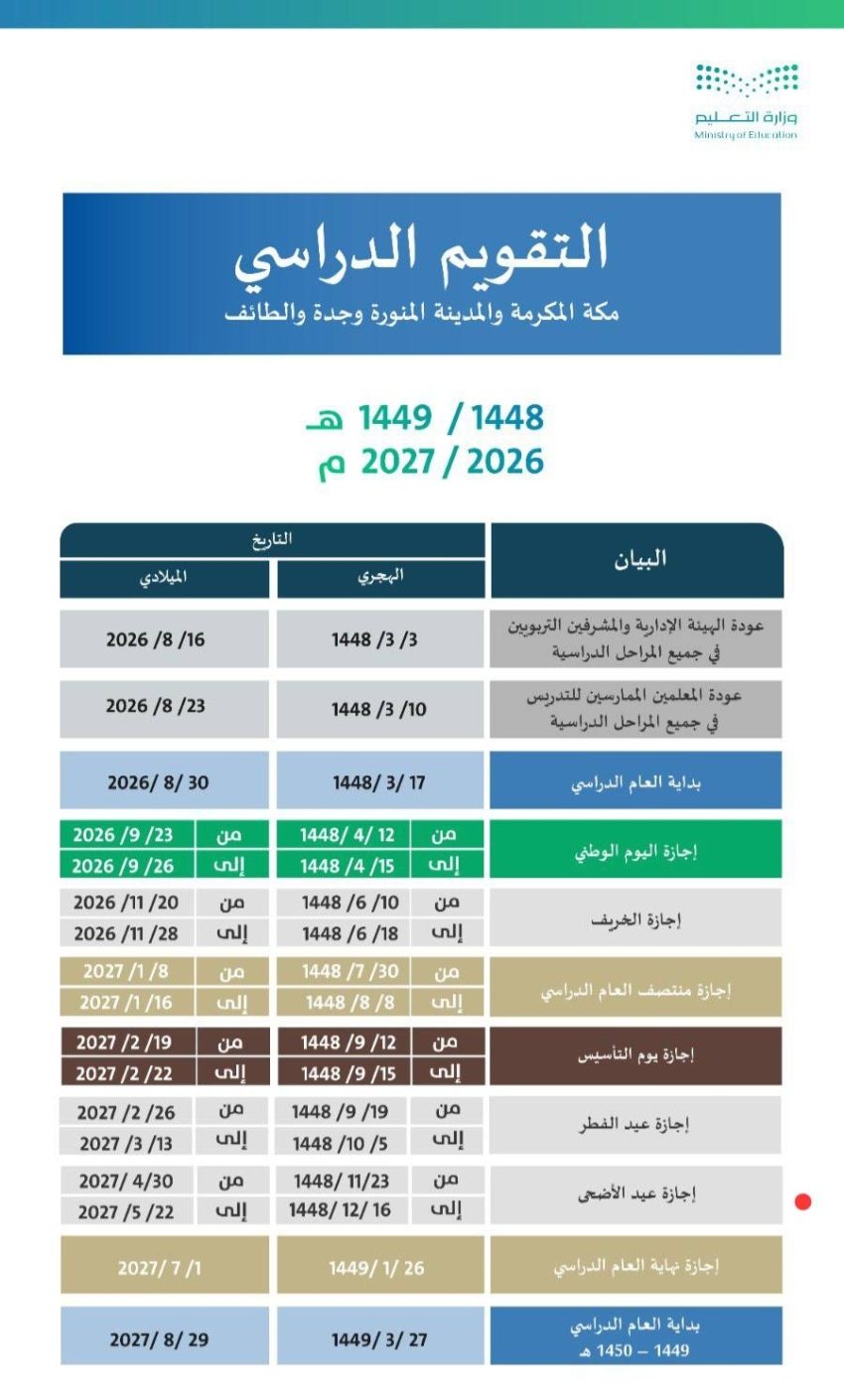 23 يومًا إجازة عيد الأضحى لطلاب مكة والمدينة وجدة والطائف.. و16 يومًا لبقية المناطق