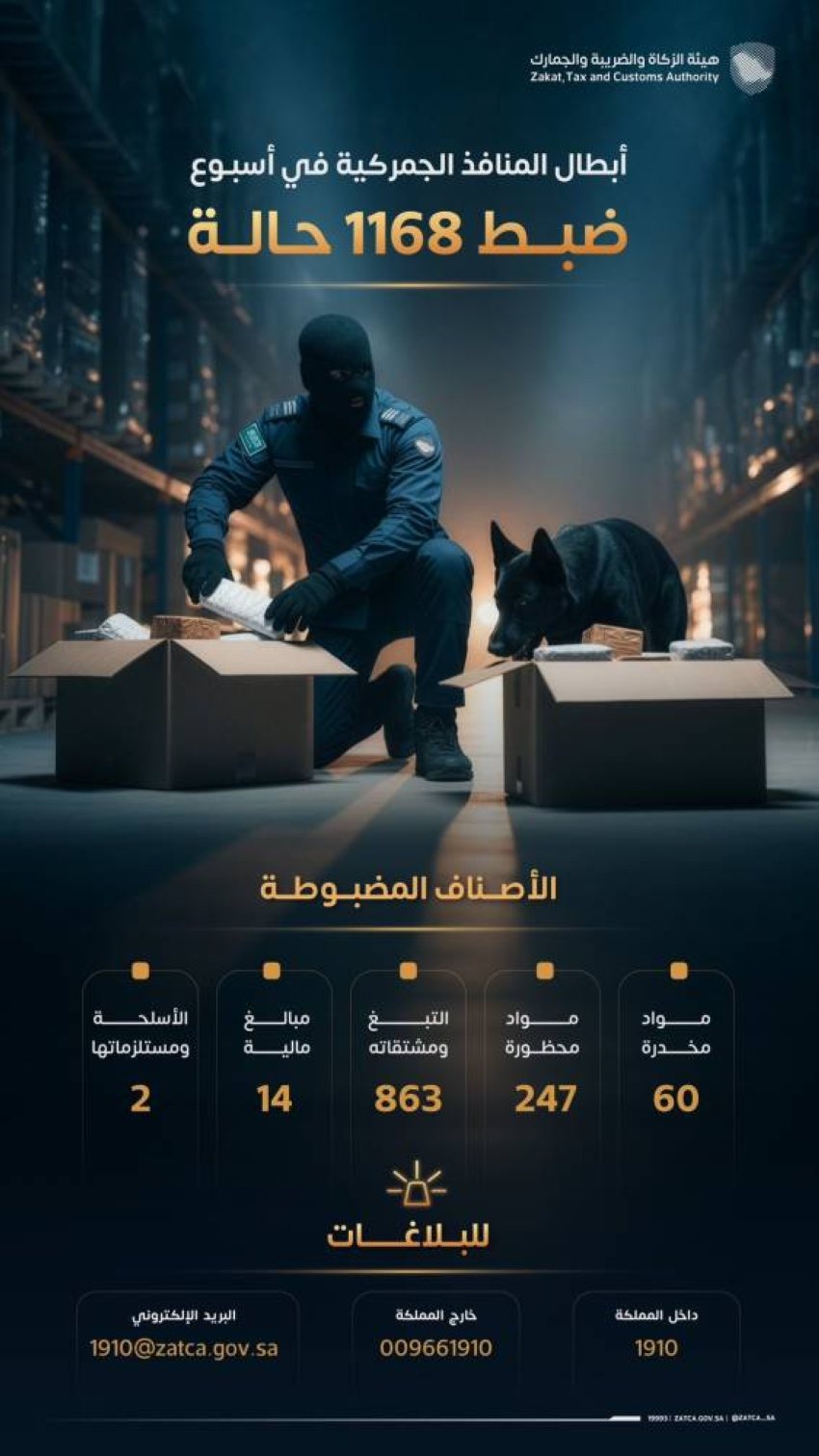 "المنافذ الجمركية" تسجل (1168) حالة ضبط خلال أسبوع